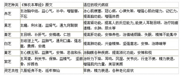 中國靈芝十大品牌|仙客來靈芝|仙客來靈芝破壁孢子粉|仙客來孢子油|仙客來靈芝飲片|仙客來破壁孢子粉|仙客來靈芝中藥飲片|馳名商標(biāo)|www.brideabi.com|
