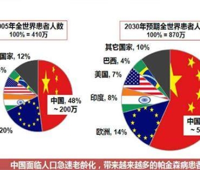 震驚！這種疾病已經(jīng)成為中老年人殺手 近一半在中國(guó)